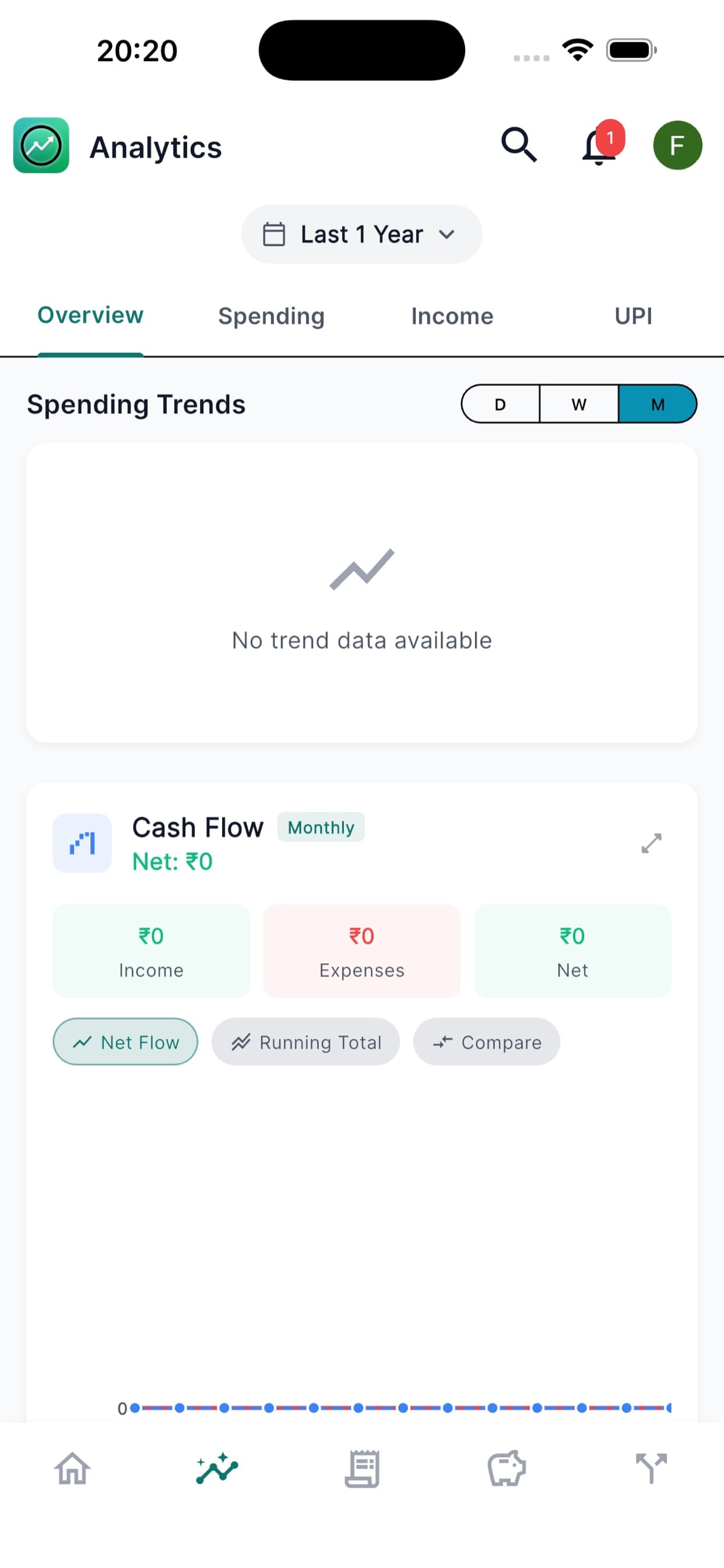 FynLens Analytics screen